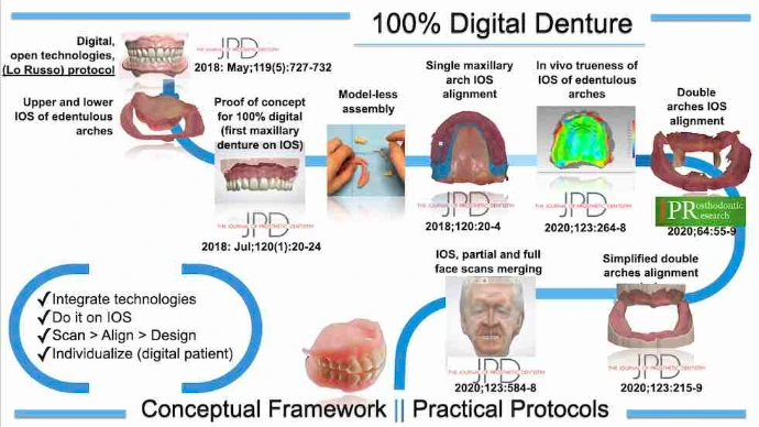 Workflow completo di scansione intraorale e protesi digitale passo dopo passo