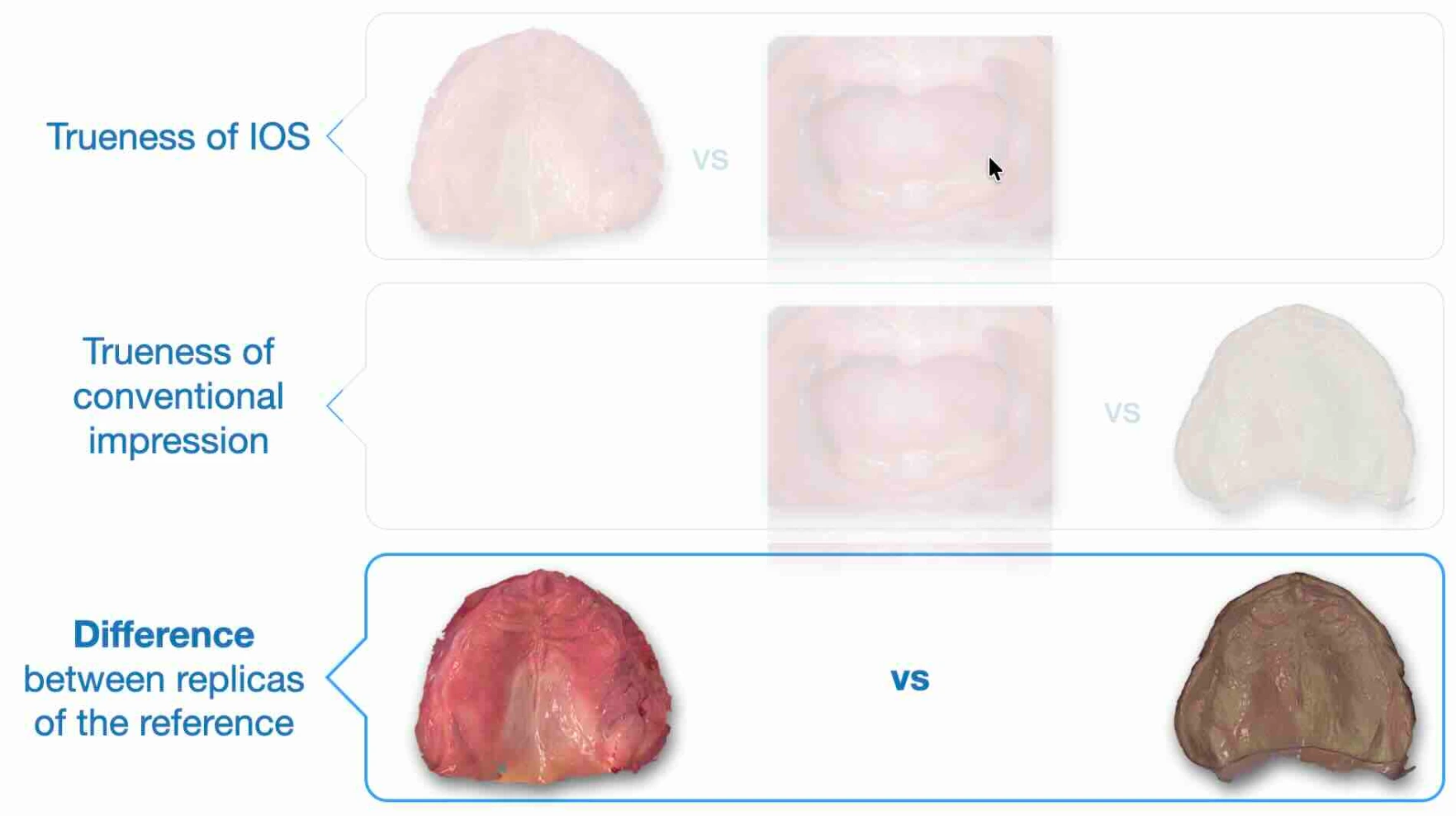 lack of true reference in edentulous soft tissues comparison possible only as difference between methods