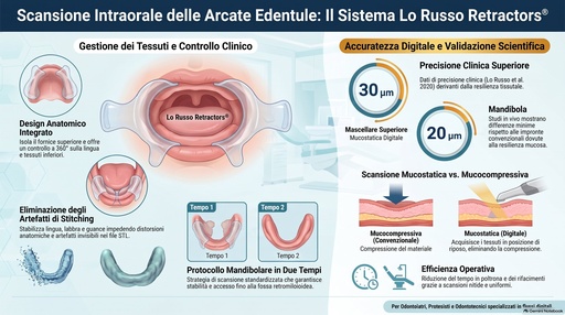 Scansione Intraorale dell'Arcata Edentula: Masterclass sul Flusso Digitale Protesico - [C22]